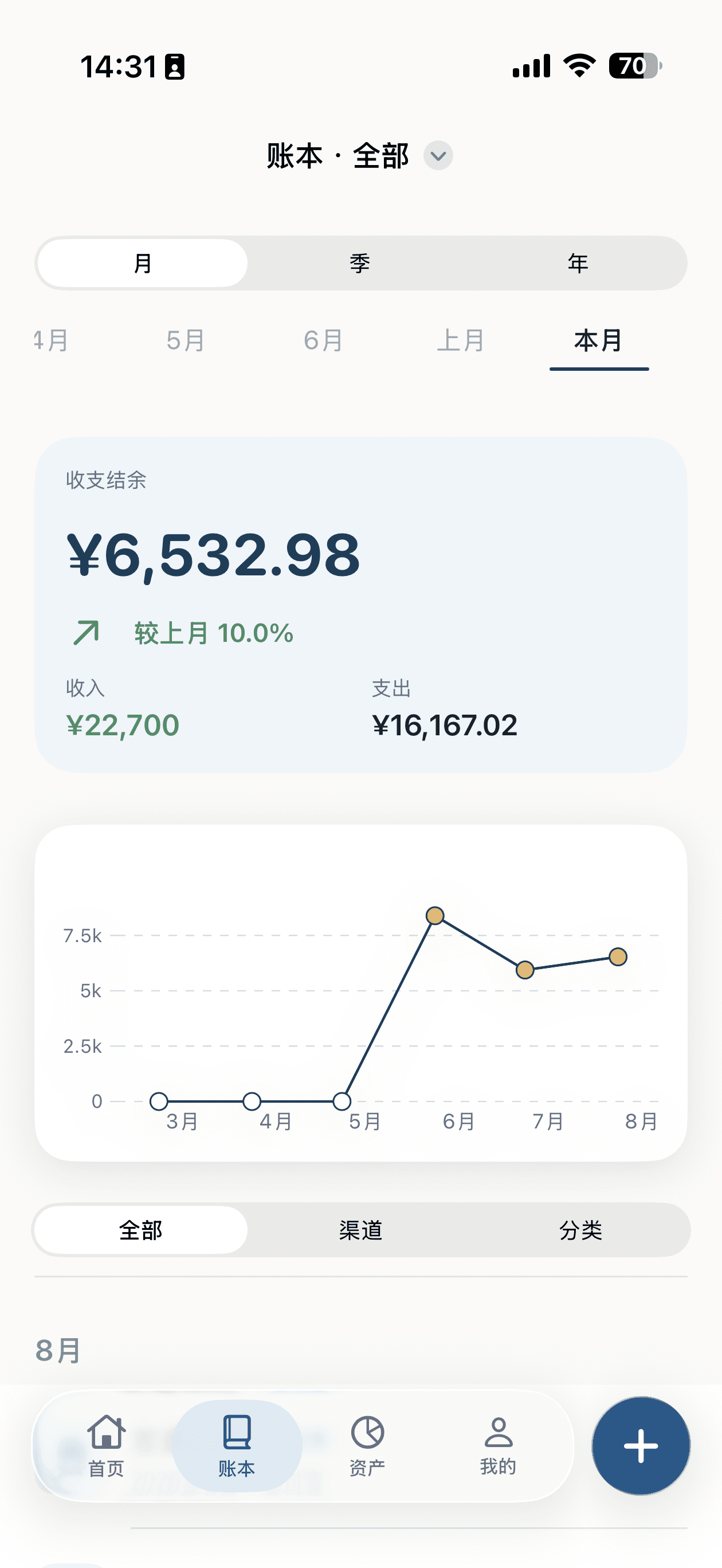 账本年度摘要与支出趋势
